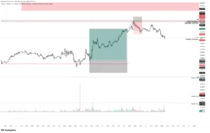 BTC LONG