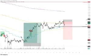 ETH SHORT