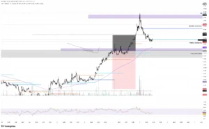 IMX SHORT