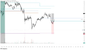 NEAR SHORT SCALP